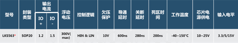 凌鸥三相全桥驱动芯片LKS563基本参数信息