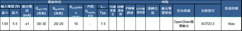 全极高灵敏度微功耗霍尔传感器元件MA7003