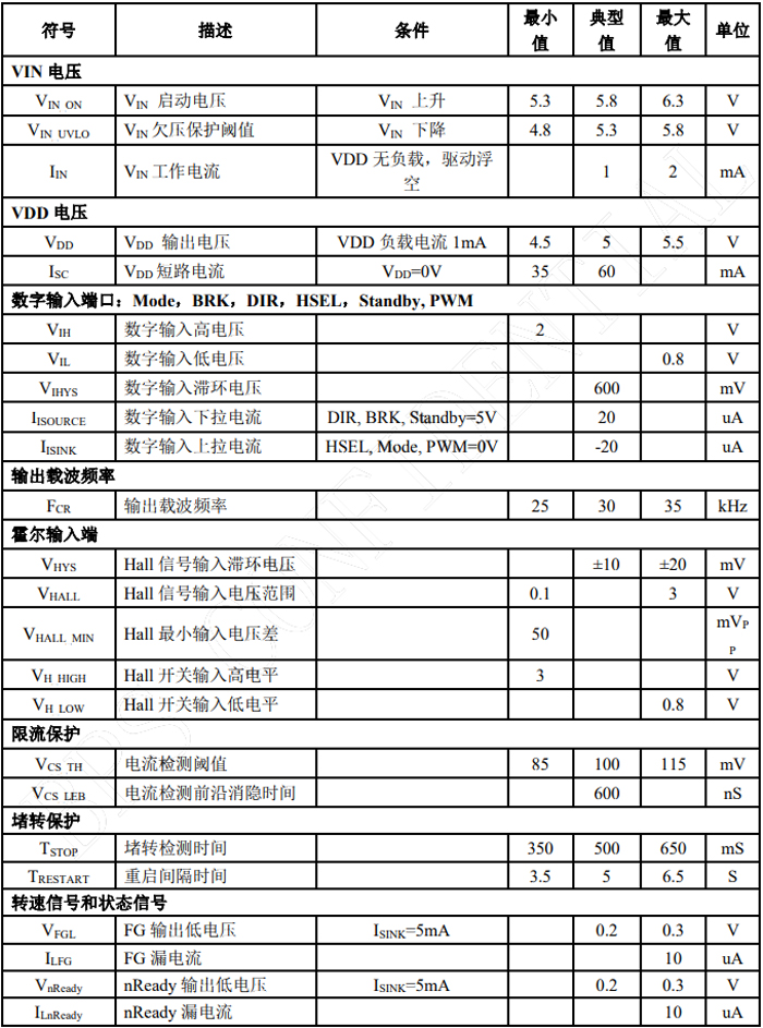 正弦波控制芯片BP6308AP电气参数