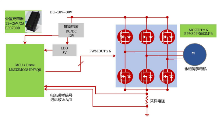 手持式吸尘器直流无刷控制器MCU方案原理图