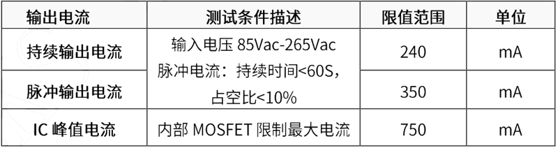 15v电源芯片LKS620极限输出功率表