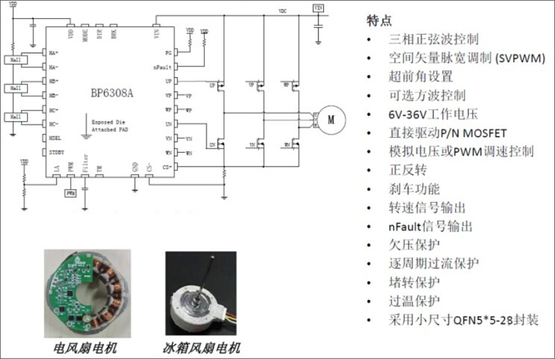 什么是三相电机控制芯片？作用是什么？