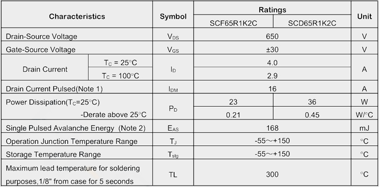 高压低电流mos管SCD65R1K2C极限参数值数据