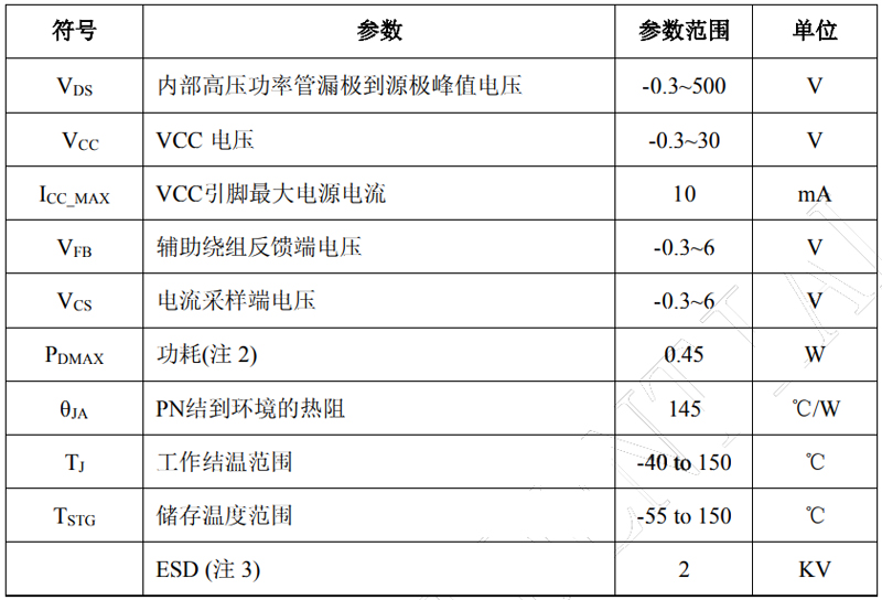 恒压恒流控制芯片BP6513GR极限参数