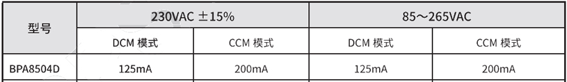 BPA8504D推荐输出电流