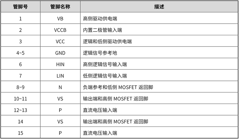 LKS1D5004DT管脚1-15功能介绍