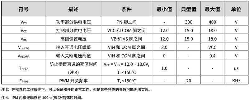 智能功率模块LKS1D5004DT推荐工作条件