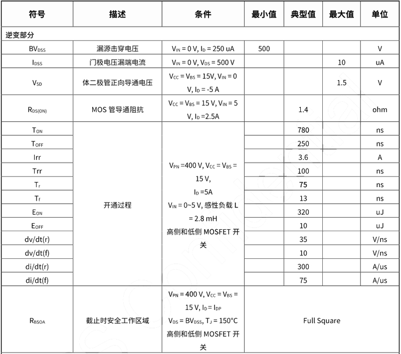 LKS1D5005C电气参数-逆变部分