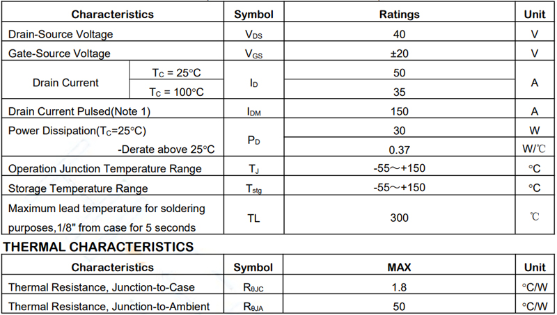 40V50A双n沟道mos管 SFM4005DT最大额定值与热特性参数表