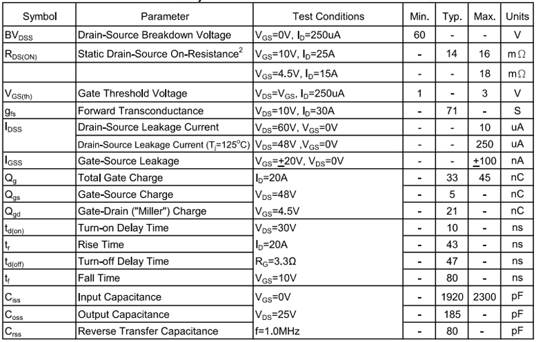 60v 50A MOS管AP68N06G电气特性参数