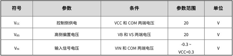 控制部分控制侧供电，高侧偏置电压，输入信号电压参数