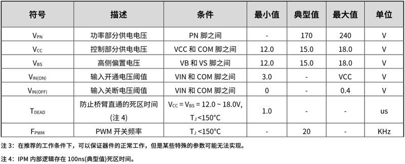 凌鸥LKS智能功率模块LKS1D3005D推荐工作条件参数