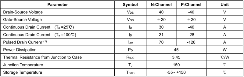 n+p沟道双场效应管AP4910GD极限参数值一览表