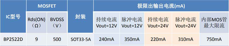 BP8522D电源芯片12v240mA应用电路