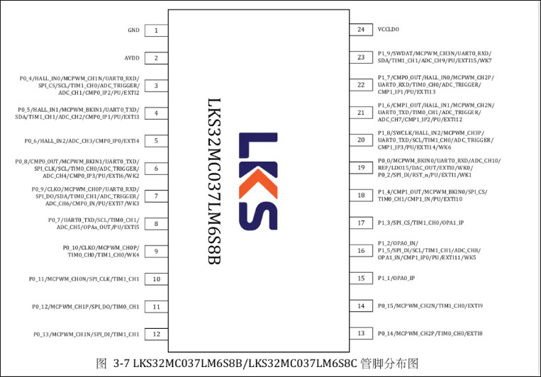 高速风筒方案主控MCU芯片LKS32MC037LM6S8C