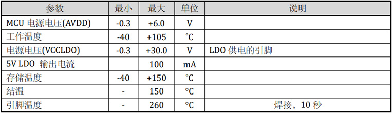 LKS32MC037LM6S8C电气极限参数