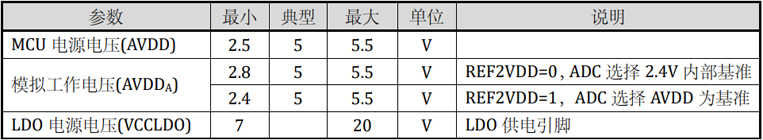 LKS32MC037LM6S8C建议工况参数（MCU电源电压/模拟工作电压/LDO电源电压）
