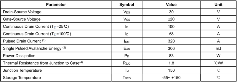 30V 100A大电流MOS管AP30H100KA极限参数一览表