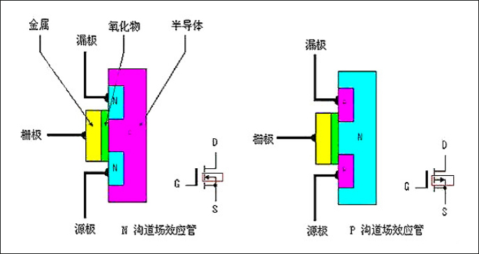 N沟道MOS管是PNP还是NPN？