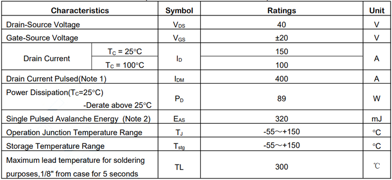 40v150a mosfet管SGM041R8T极限参数表