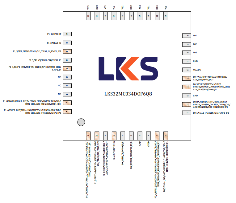 小型32位40脚MCU LKS32MC034DOF6Q8
