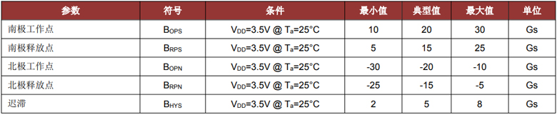 CC6207霍尔怎么检测水位？