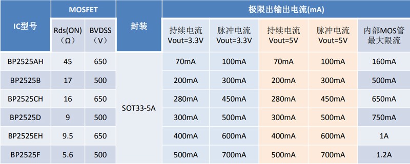 BP2525输出5v实际应用电路图