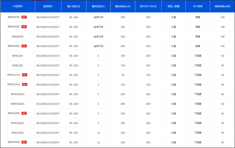 辅助电源IC是什么意思？