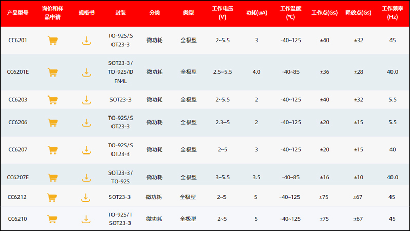 全极霍尔可以通用双极霍尔吗？