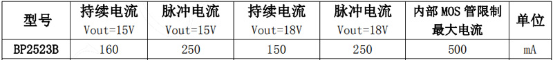 BP2523B输出电流参数表