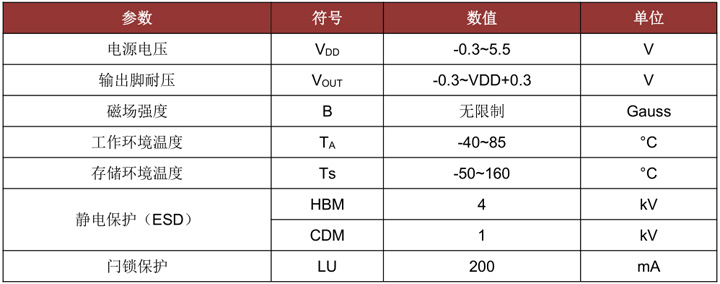 双极锁存型霍尔CC6103EST[参数 电路 应用]