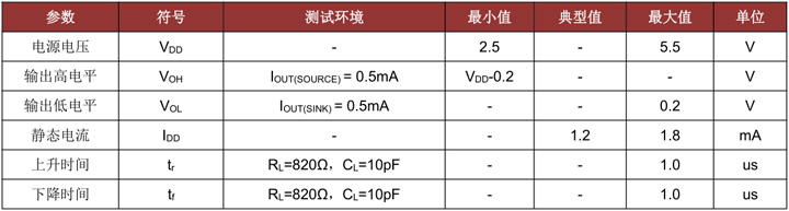 CC6103EST电气特性参数