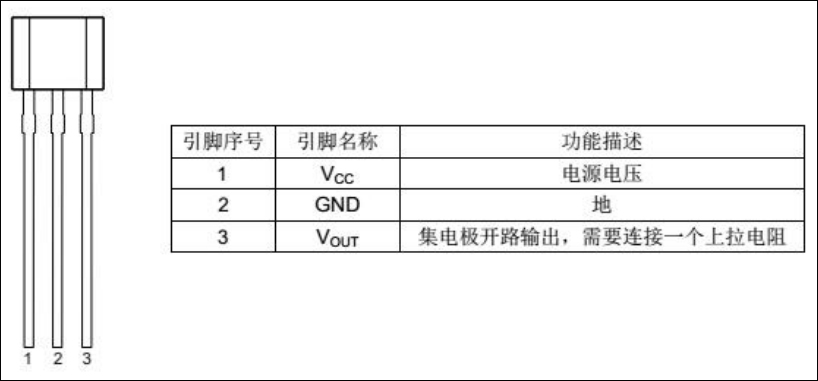 41F霍尔GH141F引脚及功能描述