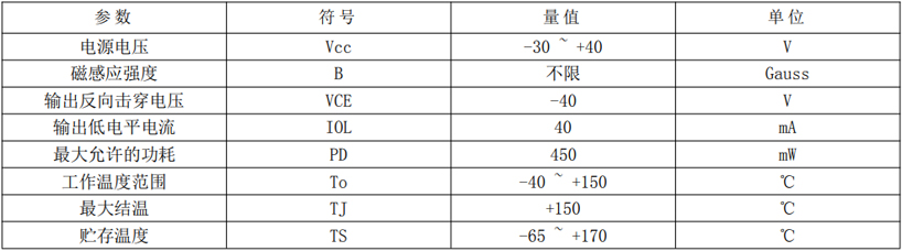 鑫雁微高温双极锁存型霍尔GH141F极限参数一览表