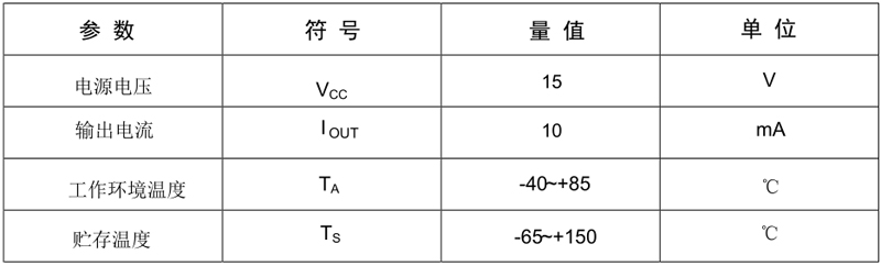 小3脚贴片线性霍尔元件GH39FKSW极限参数值