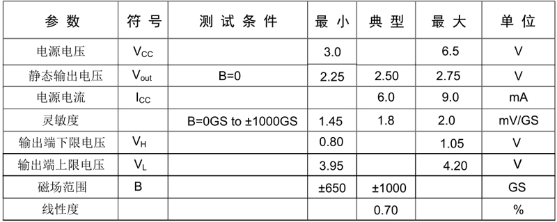 线性霍尔电路GH39FKSW电气和磁特性参数