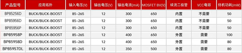 晶丰明源12v电源管理芯片型号及参数