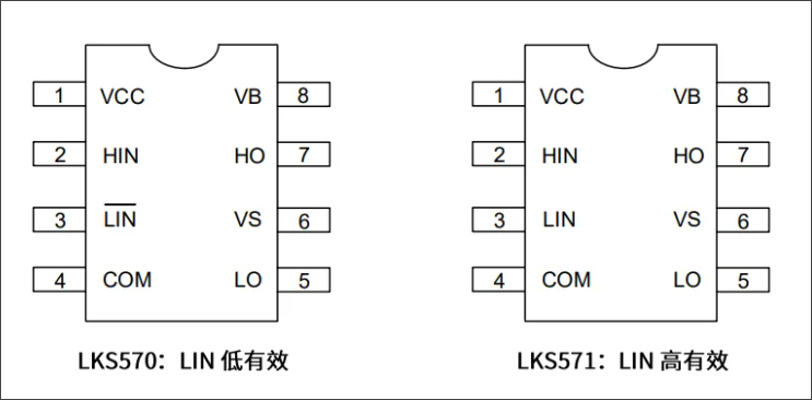 凌鸥半桥高压栅极集成驱动器芯片LKS570/571