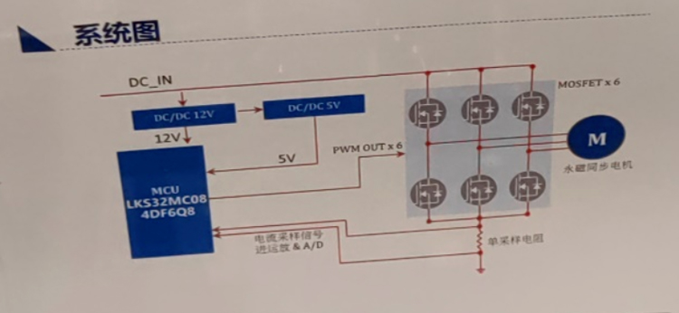 手持无刷吸尘器方案主控芯片LKS32MC084DF6Q8的应用